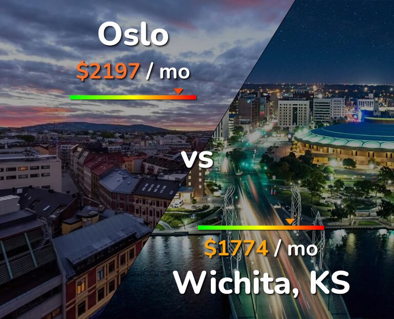 Cost of living in Oslo vs Wichita infographic