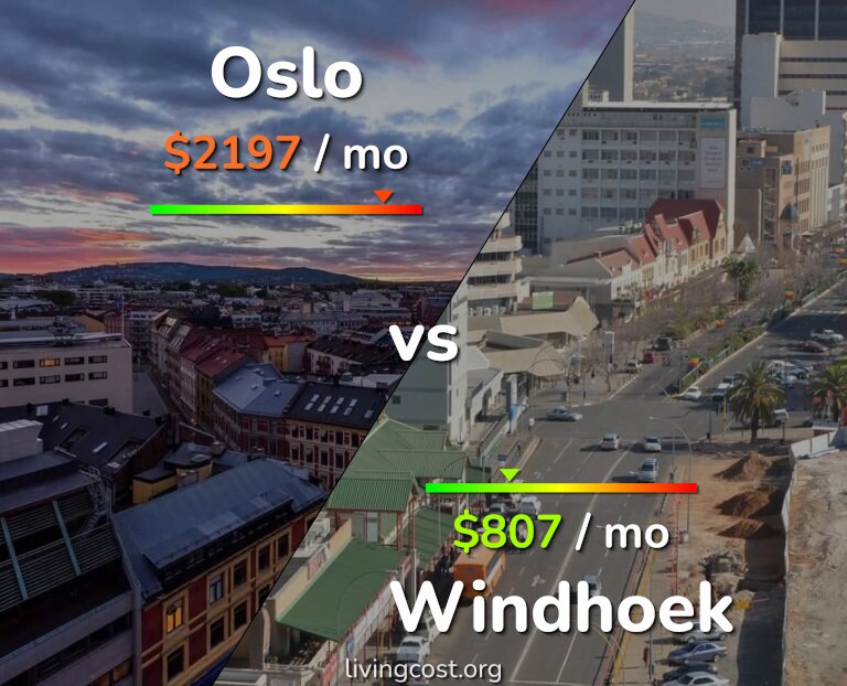 Cost of living in Oslo vs Windhoek infographic