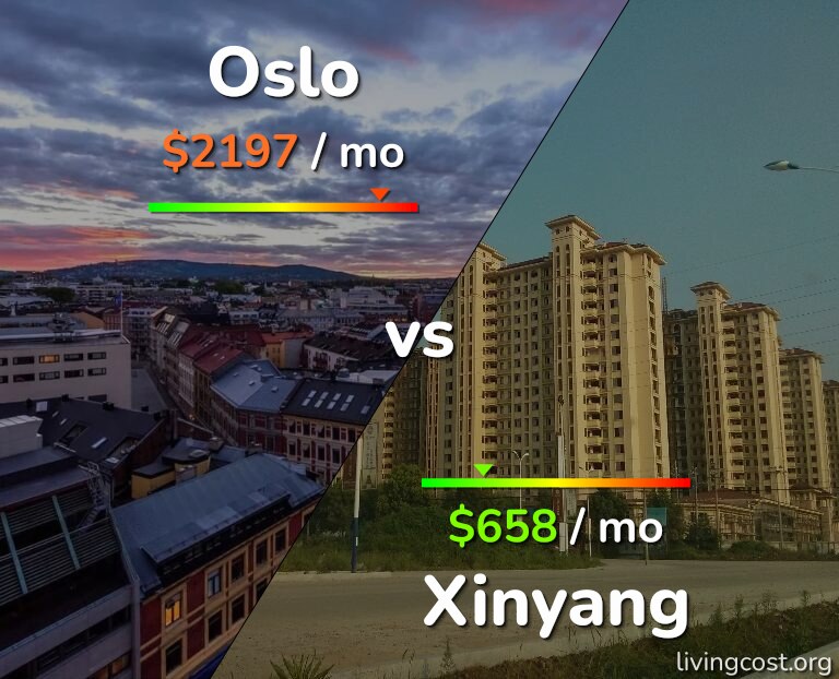 Cost of living in Oslo vs Xinyang infographic