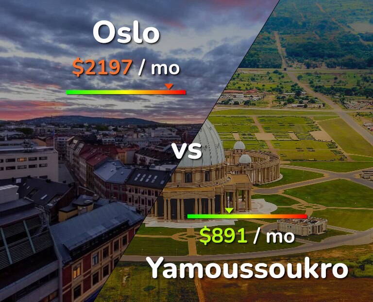Cost of living in Oslo vs Yamoussoukro infographic