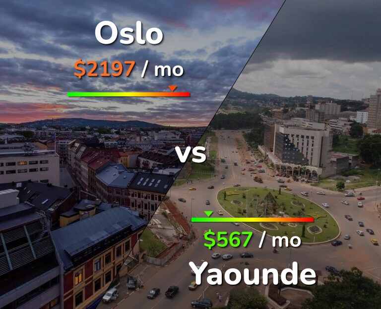 Cost of living in Oslo vs Yaounde infographic