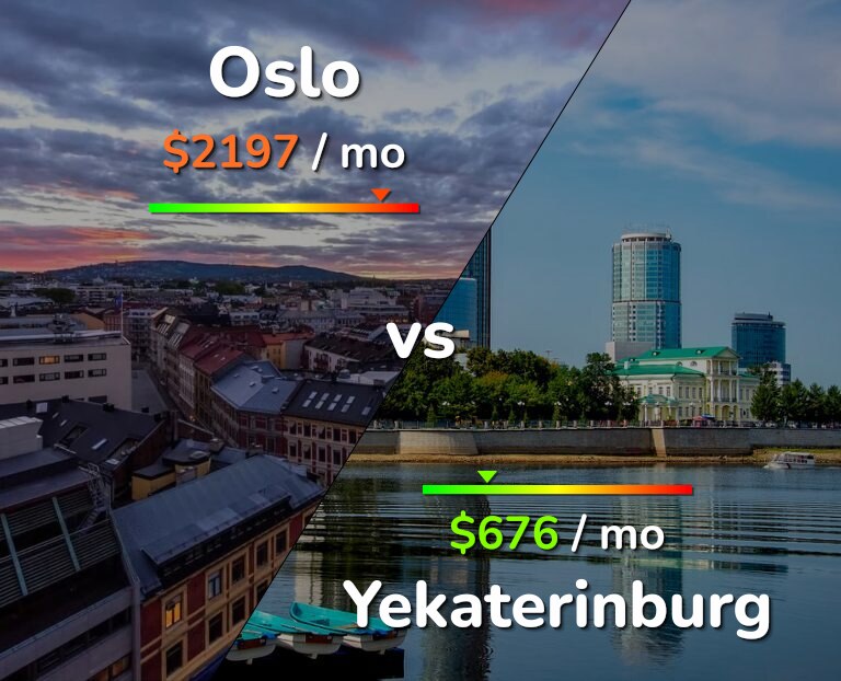 Cost of living in Oslo vs Yekaterinburg infographic
