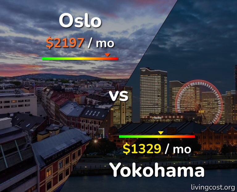 Cost of living in Oslo vs Yokohama infographic