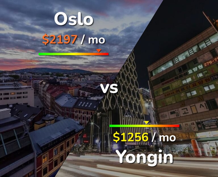 Cost of living in Oslo vs Yongin infographic