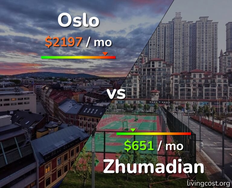 Cost of living in Oslo vs Zhumadian infographic
