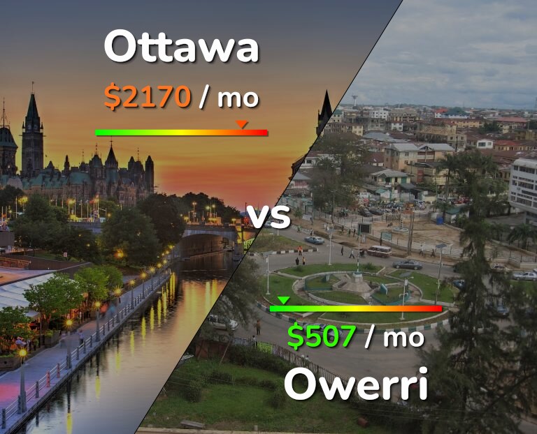 Cost of living in Ottawa vs Owerri infographic