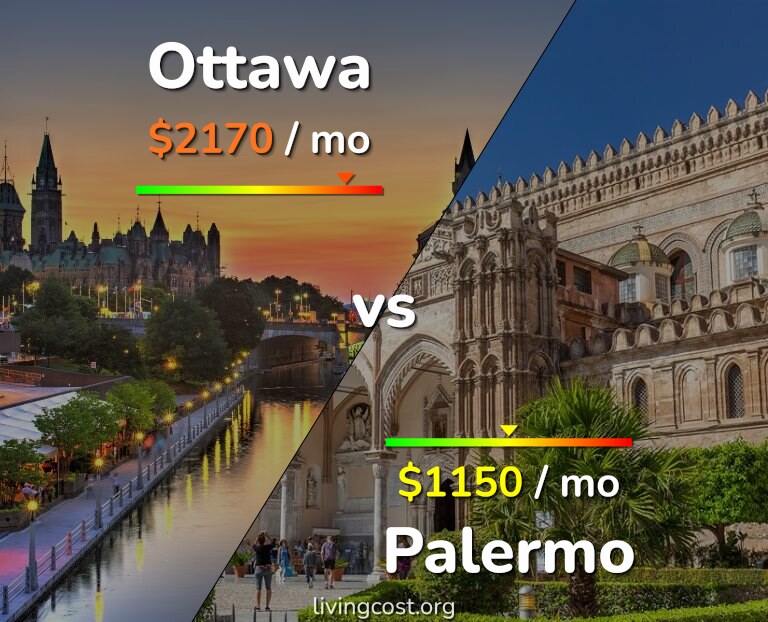 Cost of living in Ottawa vs Palermo infographic