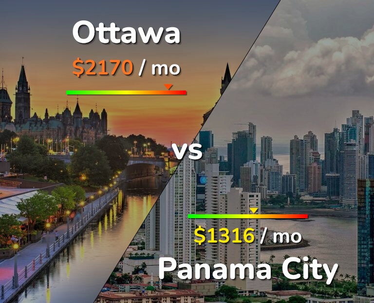 Cost of living in Ottawa vs Panama City infographic
