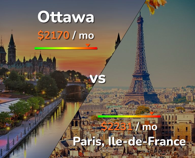 Cost of living in Ottawa vs Paris infographic