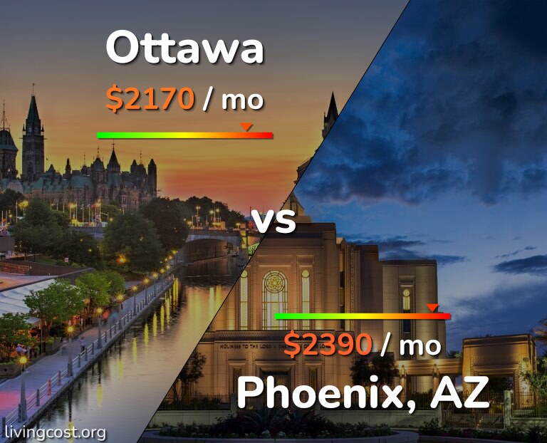 Cost of living in Ottawa vs Phoenix infographic