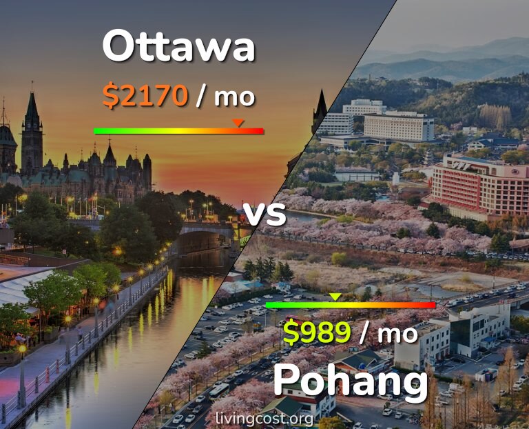 Cost of living in Ottawa vs Pohang infographic