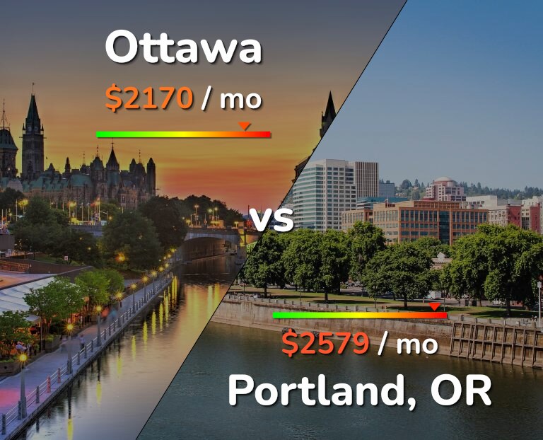 Cost of living in Ottawa vs Portland infographic