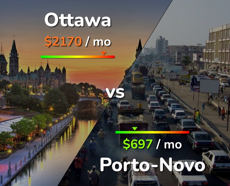 Cost of living in Ottawa vs Porto-Novo infographic