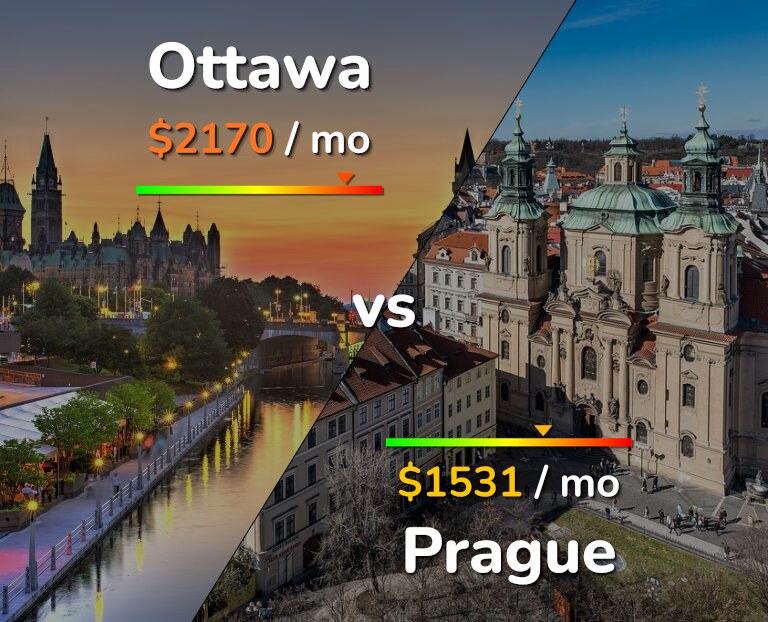 Cost of living in Ottawa vs Prague infographic
