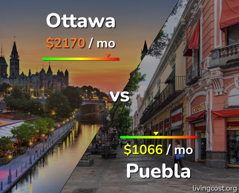 Cost of living in Ottawa vs Puebla infographic