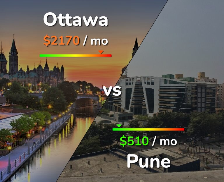 Cost of living in Ottawa vs Pune infographic