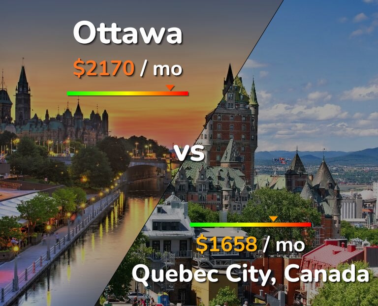 Cost of living in Ottawa vs Quebec City infographic