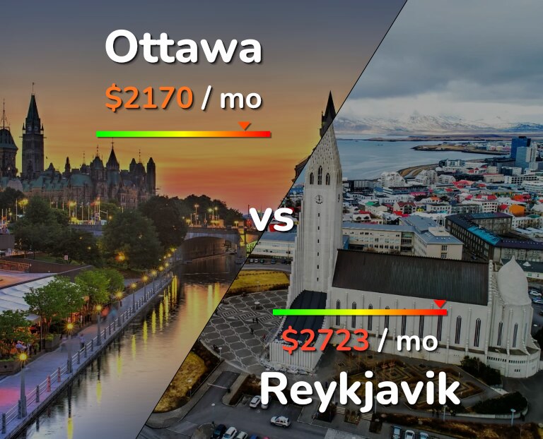 Cost of living in Ottawa vs Reykjavik infographic