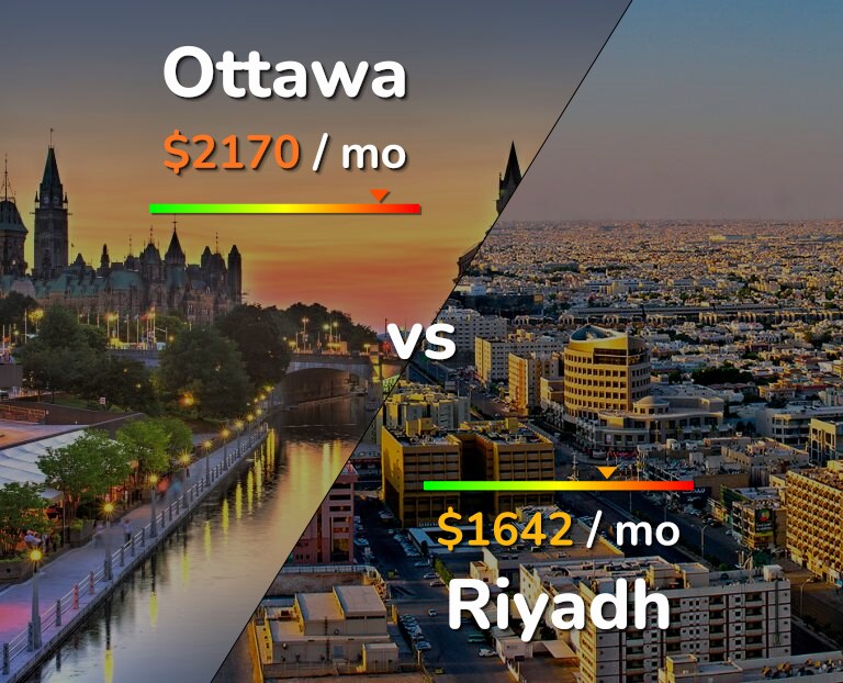 Cost of living in Ottawa vs Riyadh infographic