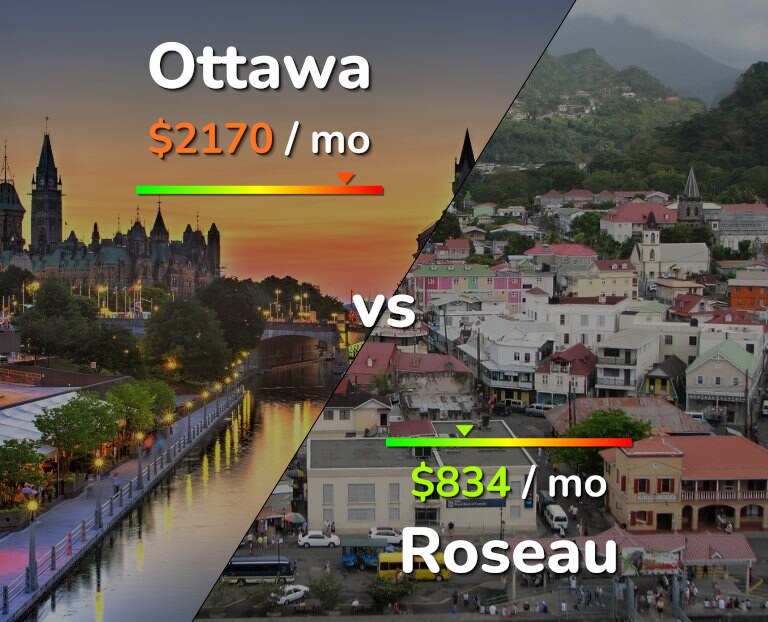 Cost of living in Ottawa vs Roseau infographic