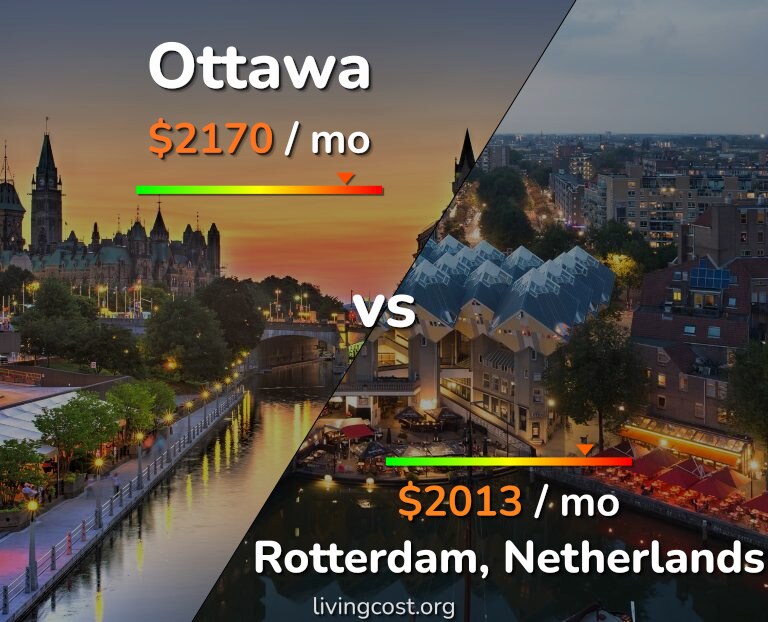 Cost of living in Ottawa vs Rotterdam infographic