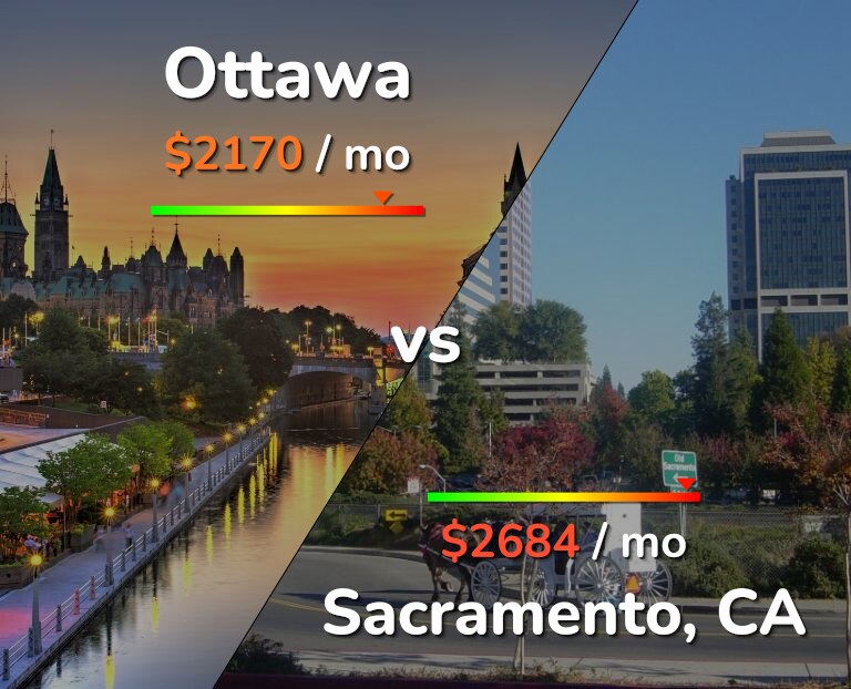 Cost of living in Ottawa vs Sacramento infographic