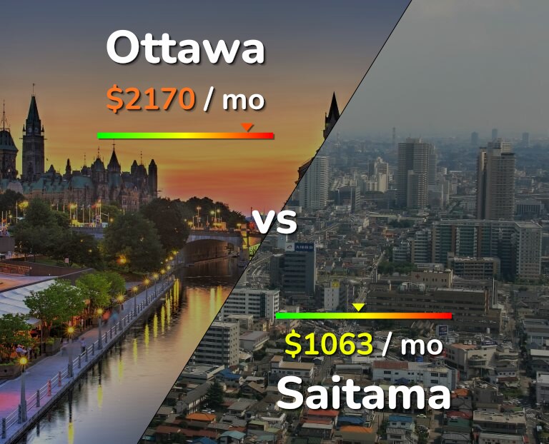 Cost of living in Ottawa vs Saitama infographic