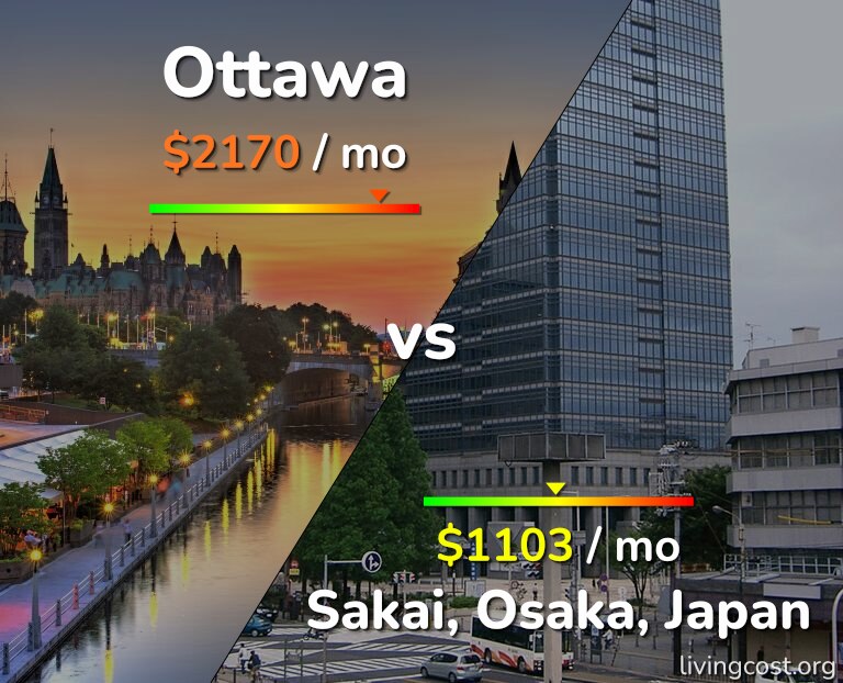 Cost of living in Ottawa vs Sakai infographic