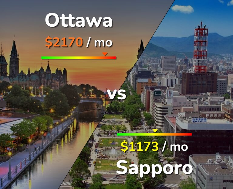 Cost of living in Ottawa vs Sapporo infographic