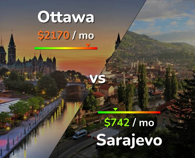 Cost of living in Ottawa vs Sarajevo infographic