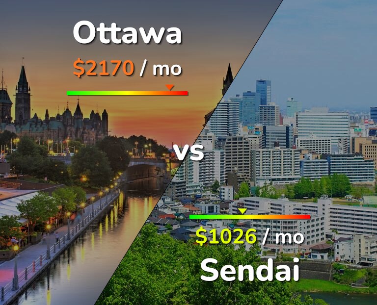 Cost of living in Ottawa vs Sendai infographic