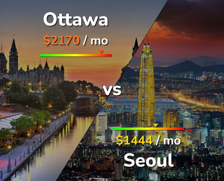Cost of living in Ottawa vs Seoul infographic