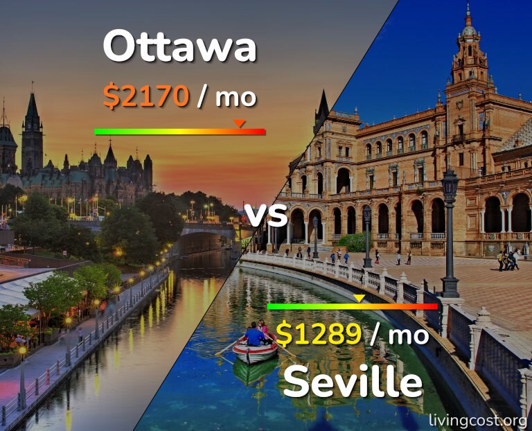 Cost of living in Ottawa vs Seville infographic