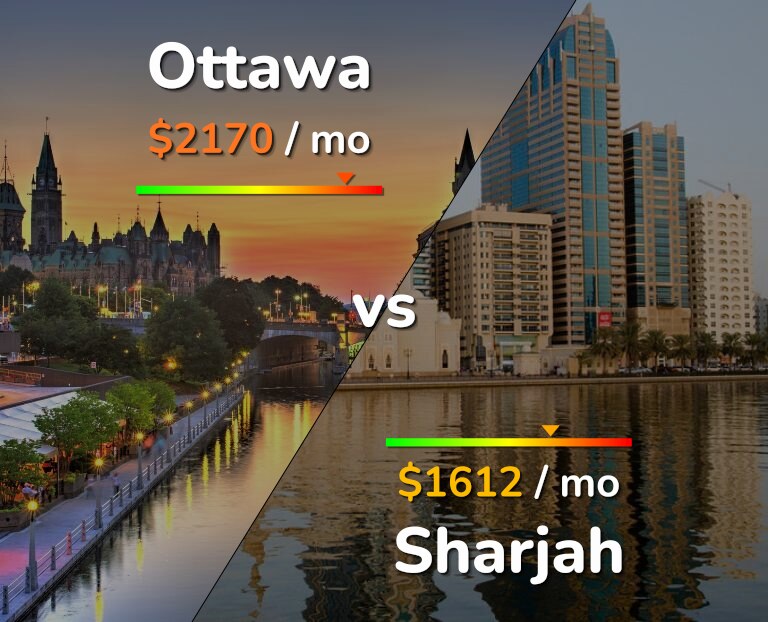 Cost of living in Ottawa vs Sharjah infographic