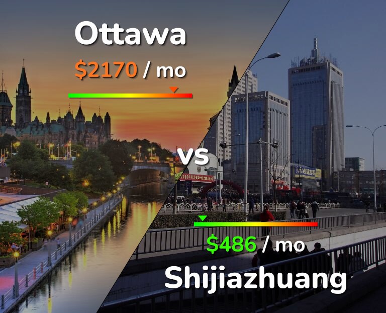 Cost of living in Ottawa vs Shijiazhuang infographic