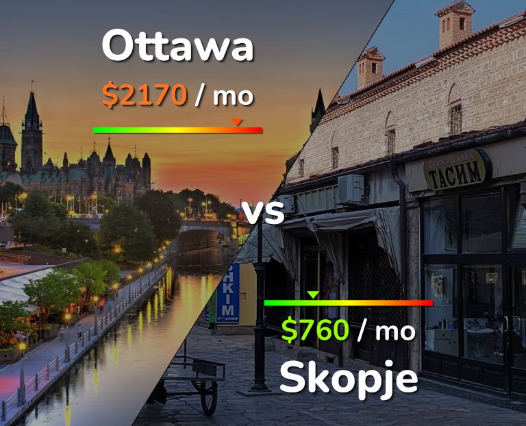 Cost of living in Ottawa vs Skopje infographic