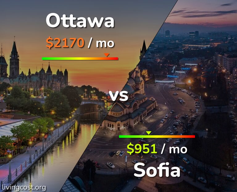 Cost of living in Ottawa vs Sofia infographic