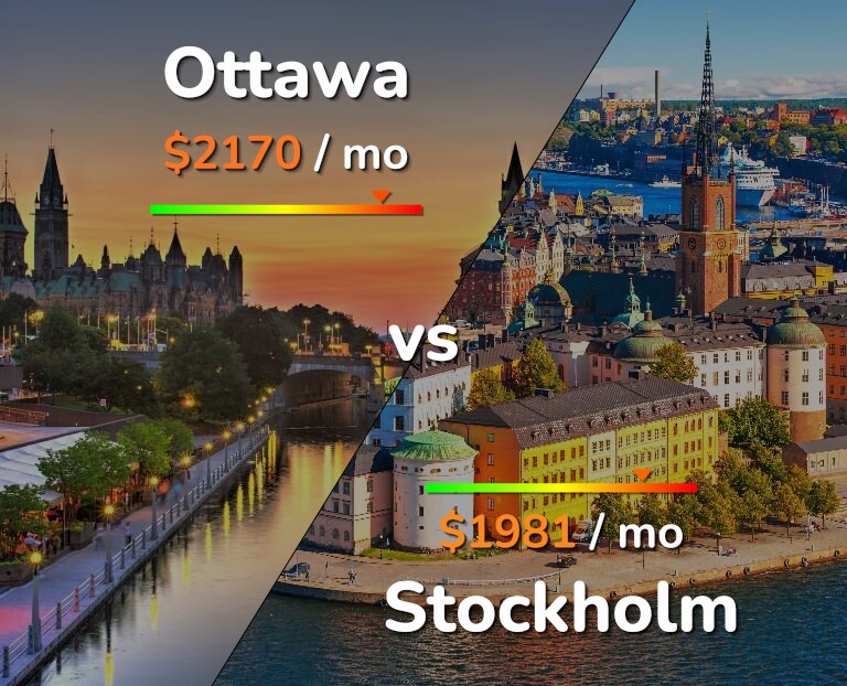 Cost of living in Ottawa vs Stockholm infographic