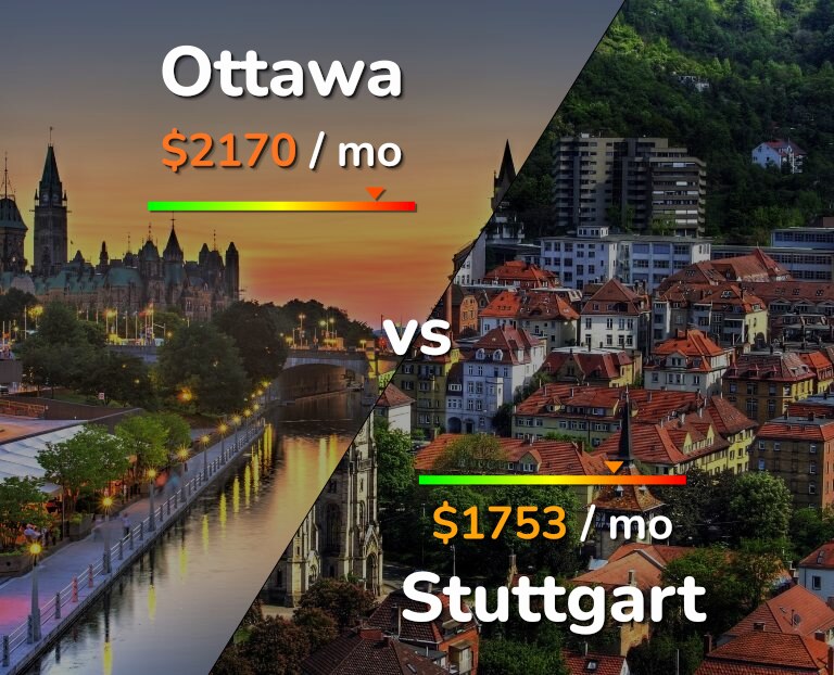 Cost of living in Ottawa vs Stuttgart infographic