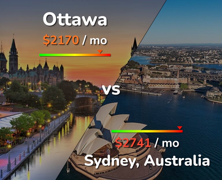 Cost of living in Ottawa vs Sydney infographic