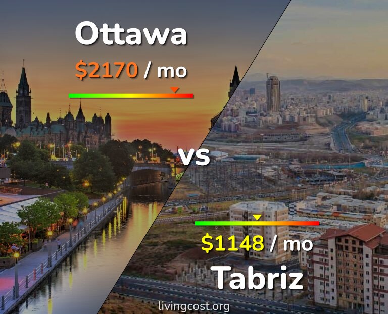 Cost of living in Ottawa vs Tabriz infographic