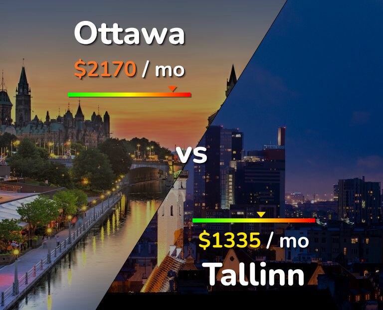 Cost of living in Ottawa vs Tallinn infographic
