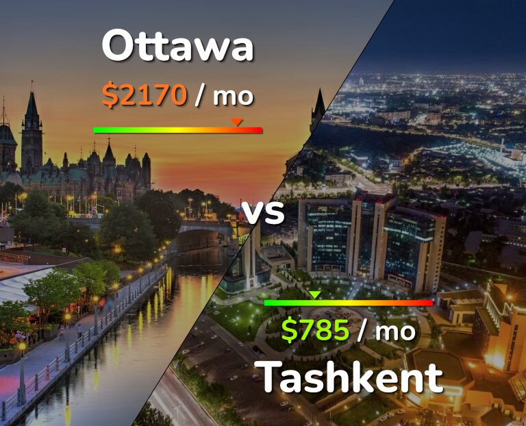 Cost of living in Ottawa vs Tashkent infographic