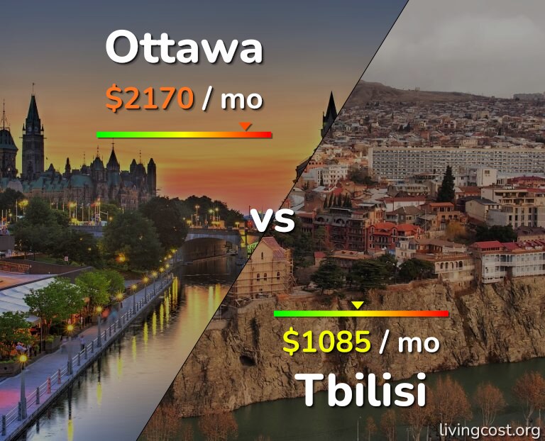 Cost of living in Ottawa vs Tbilisi infographic