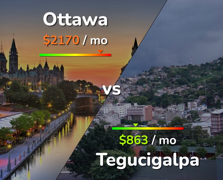 Cost of living in Ottawa vs Tegucigalpa infographic