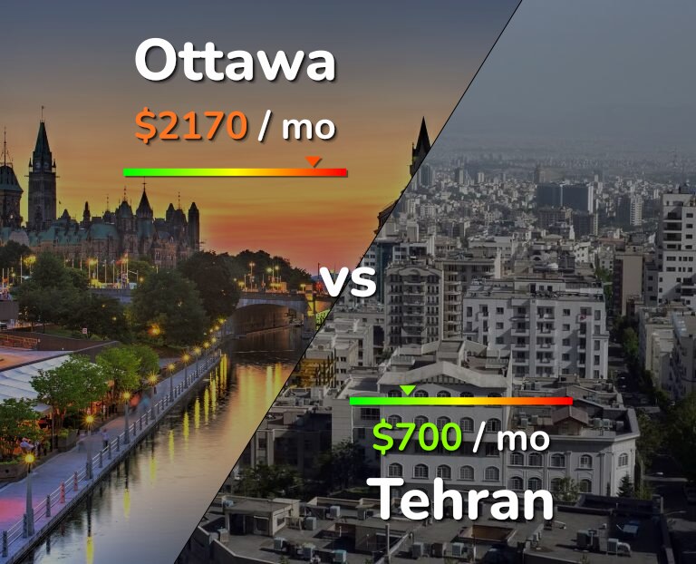 Cost of living in Ottawa vs Tehran infographic