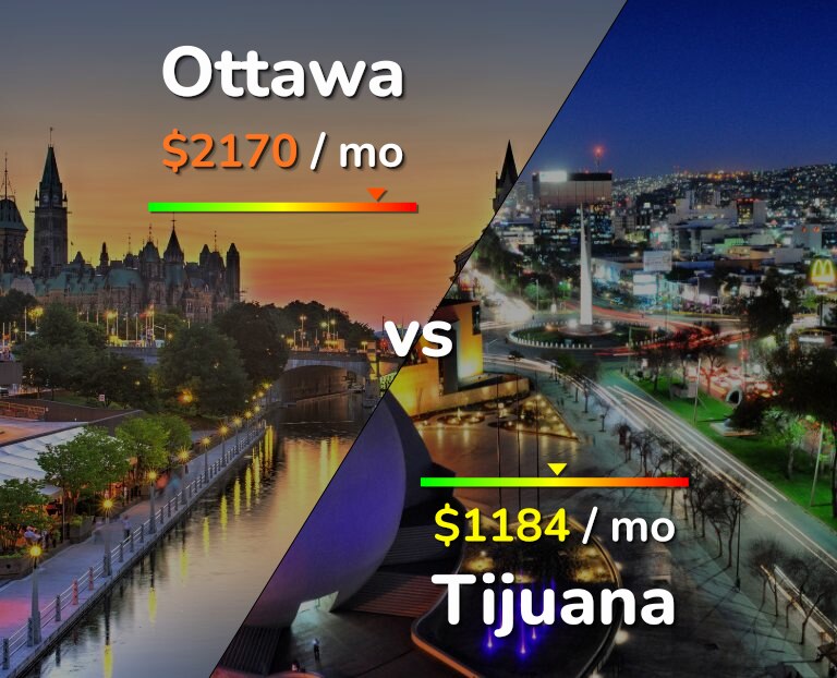 Cost of living in Ottawa vs Tijuana infographic