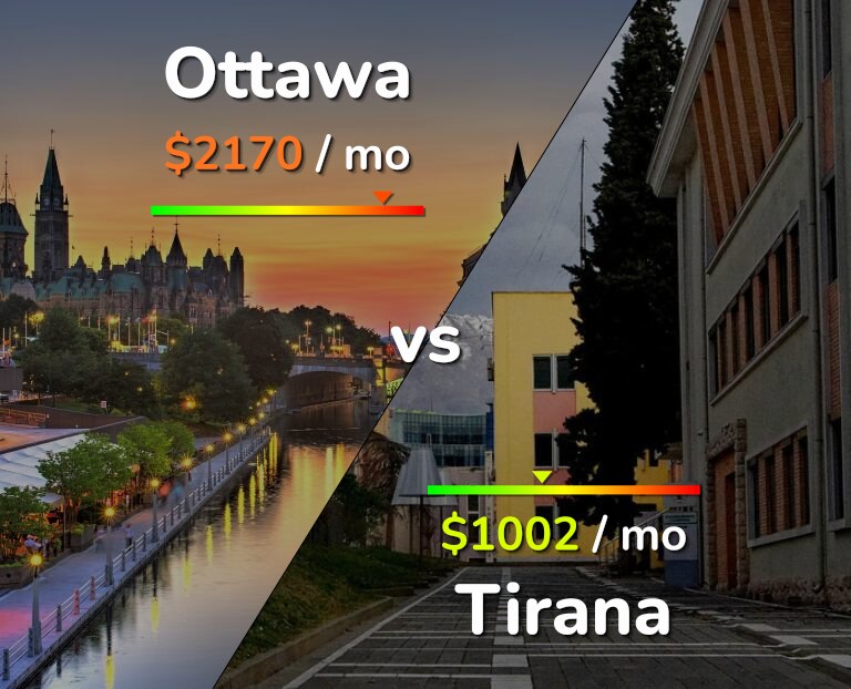 Cost of living in Ottawa vs Tirana infographic