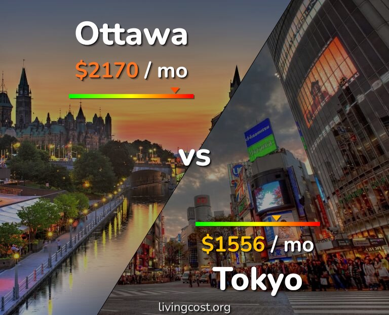 Cost of living in Ottawa vs Tokyo infographic