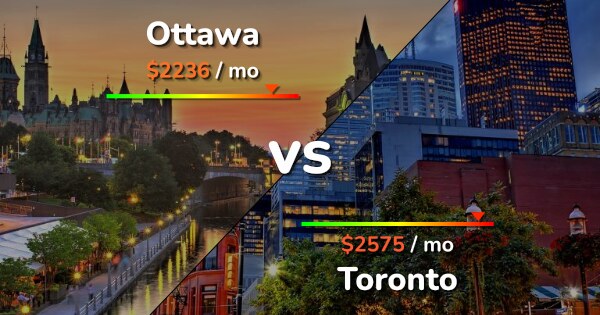 Ottawa vs Toronto comparison: Cost of Living, Prices, Salary